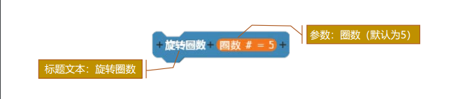 在AIScratch中如何把多个程序块变成一个程序块