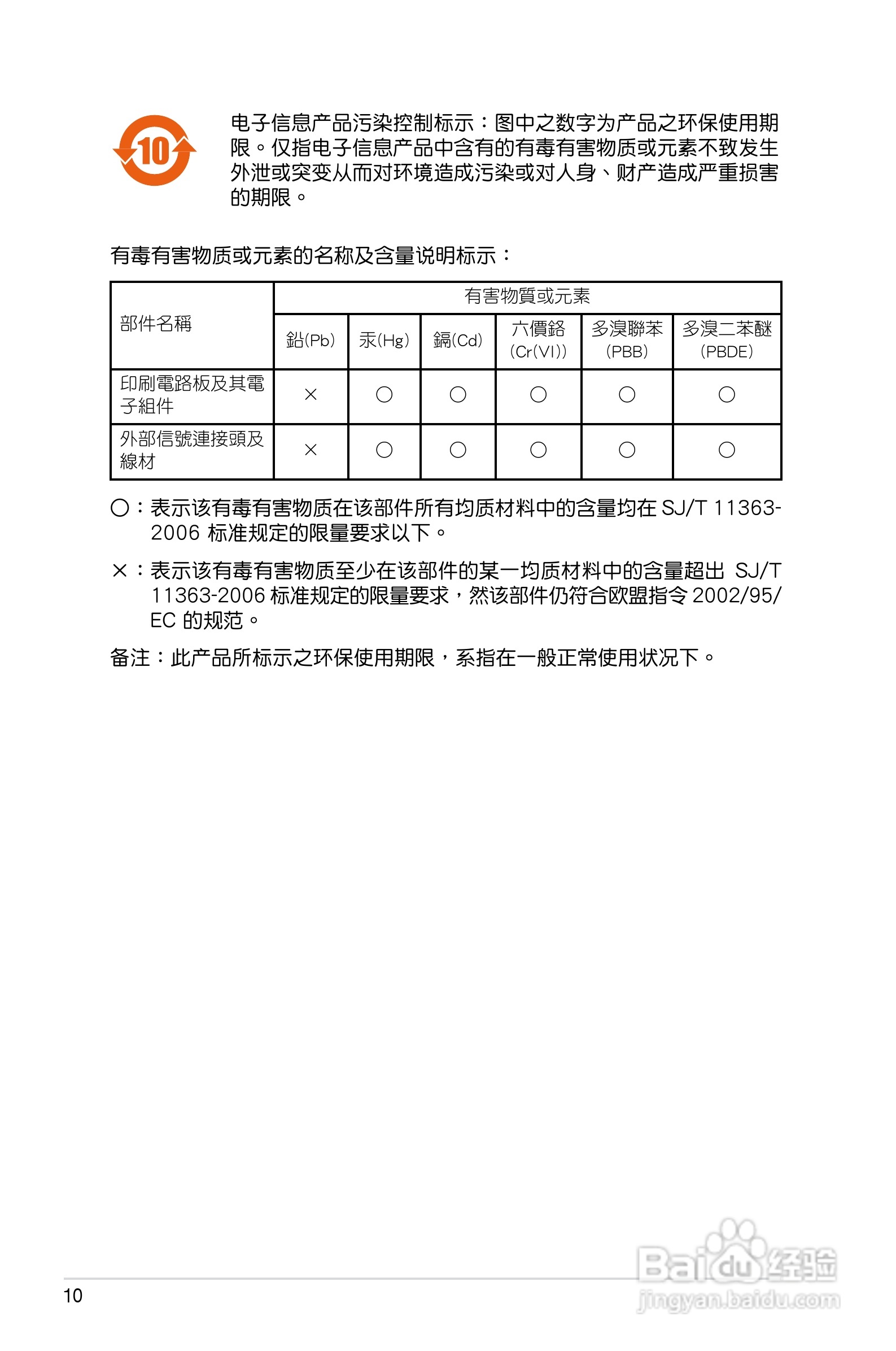 华硕P5B SE主板使用手册说明书:[1]