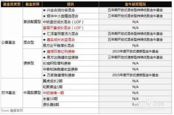 如何选比较好的基金