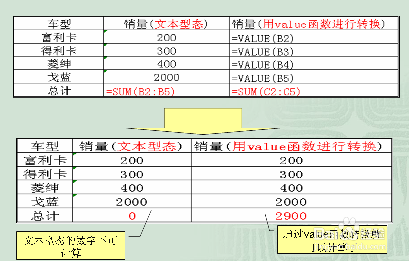 excel函数实战教程：[1]VALUE函数用法