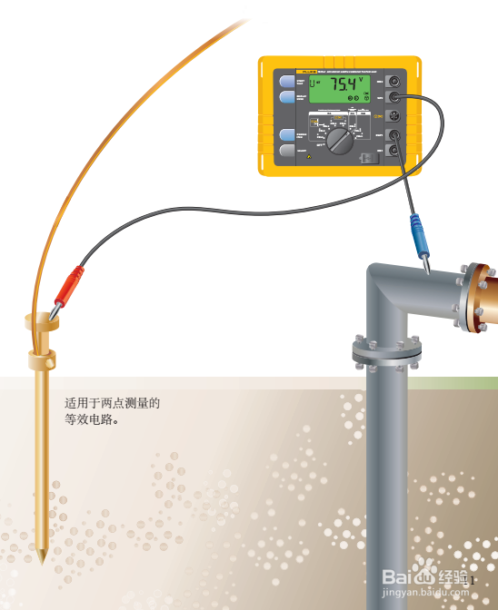 接地电阻测试仪安全原理、应用及测试方法