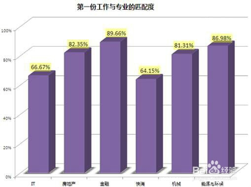 普通大学生如何选择就业？