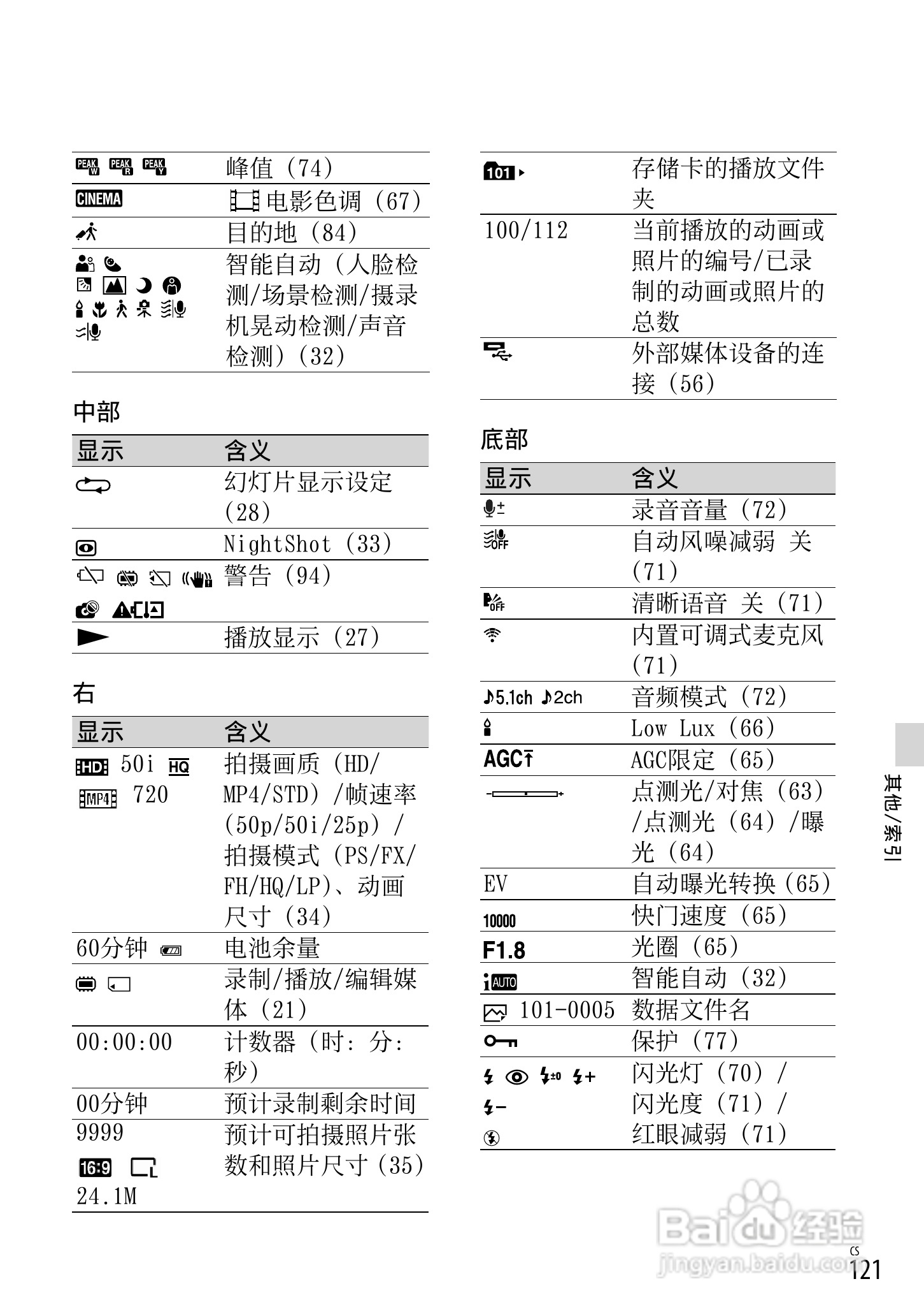 SONY索尼HDR-PJ790VE数码摄像机说明书:[13]