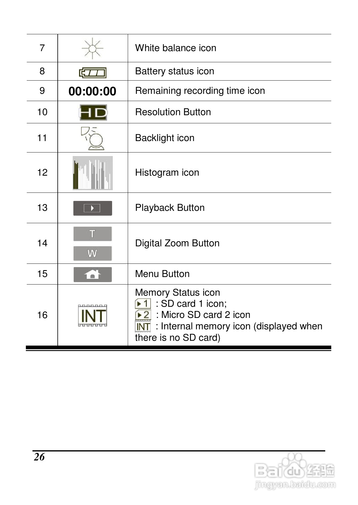 宝丽来ID879数码相机说明书:[3]