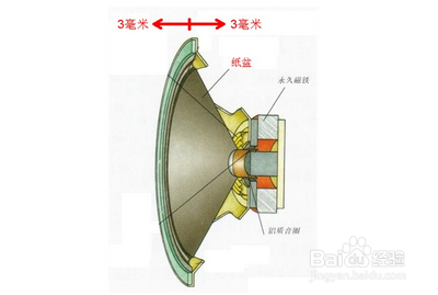 如何正确煲耳机