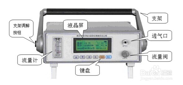 SF6精密露点仪如何使用操作面板？
