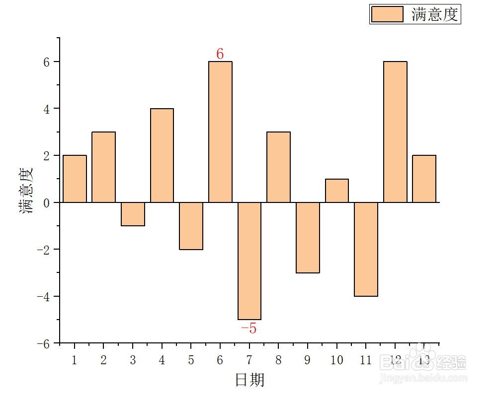 Origin柱状图如何显示最大值最小值标签