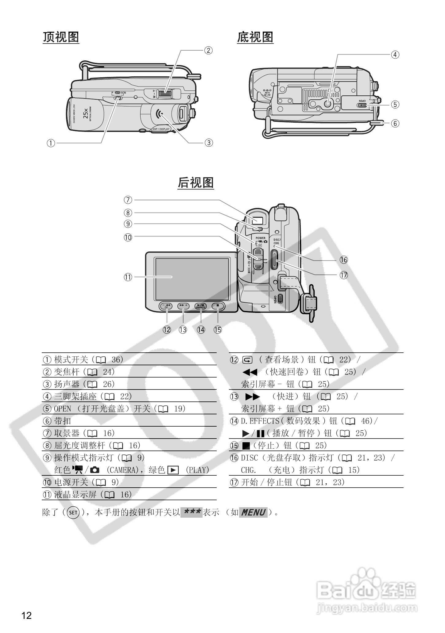 佳能DC100数码摄像机使用说明书:[2]
