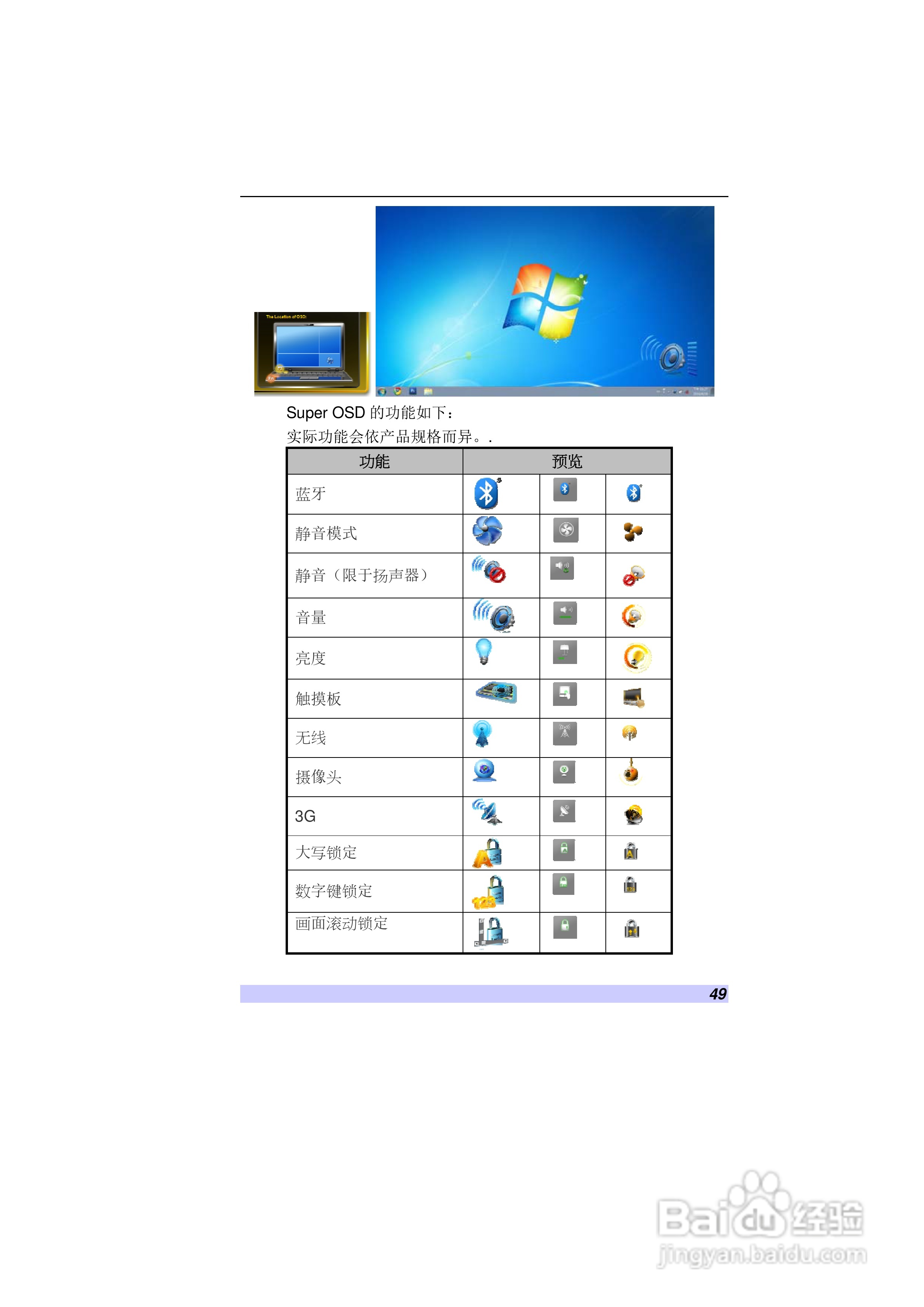 精英ECS VB40RI7笔记本电脑说明书:[5]