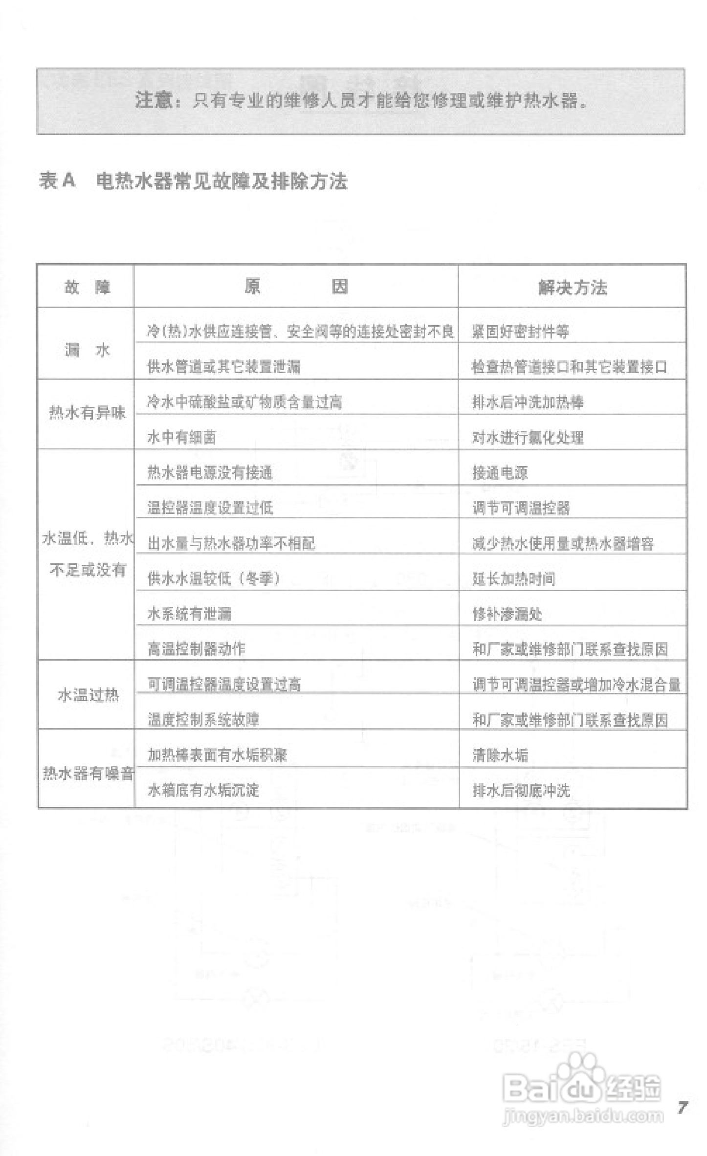 史密斯EES-120H中央电热水器使用说明书