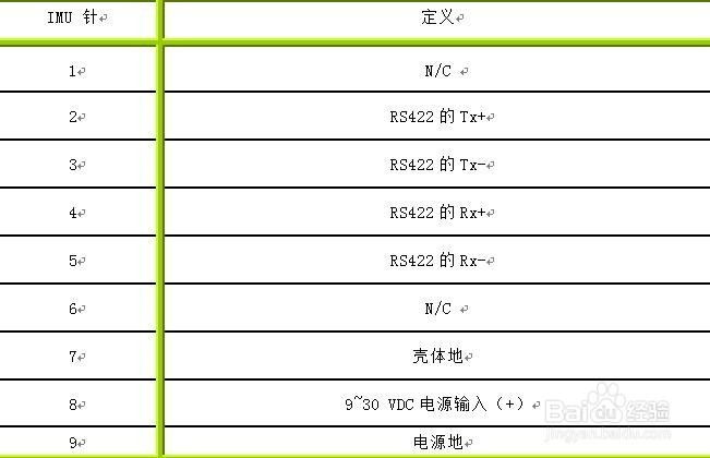 垂直陀螺仪介绍