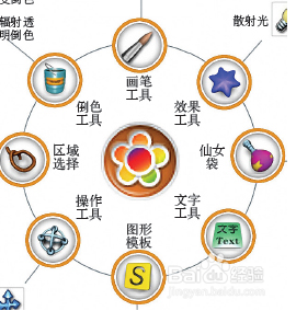 奇奕画王软件的绘图单元,有哪些工具