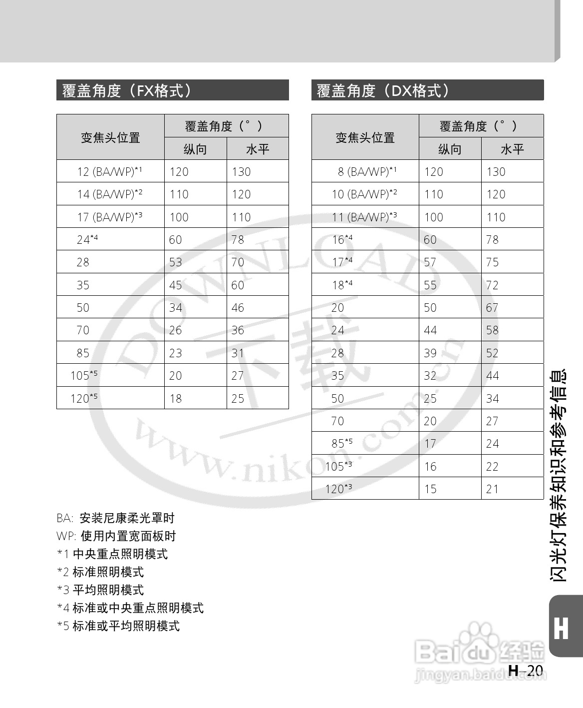 尼康SB-700数码相机使用说明书:[15]
