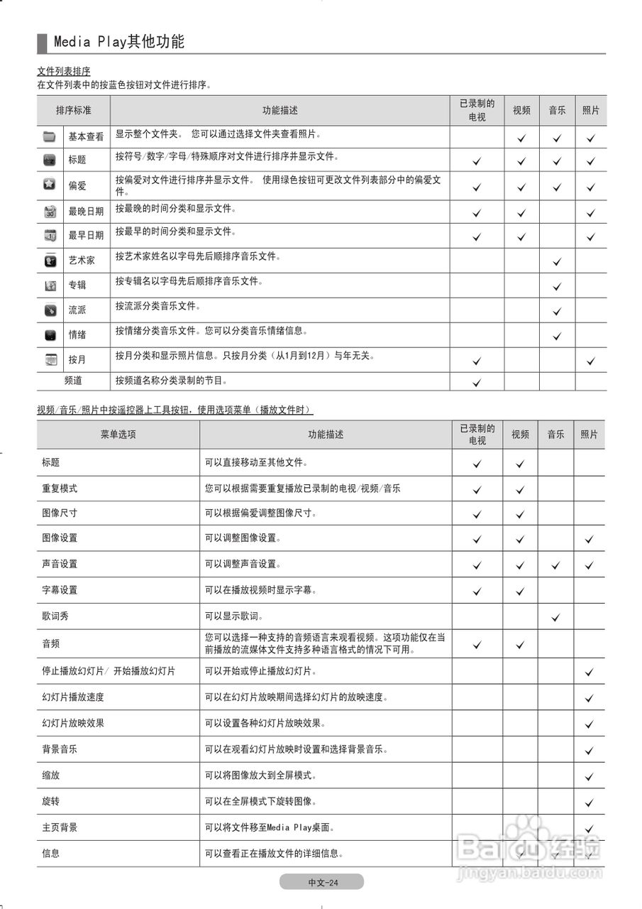 三星UA55C8000XF液晶彩电使用说明书:[3]