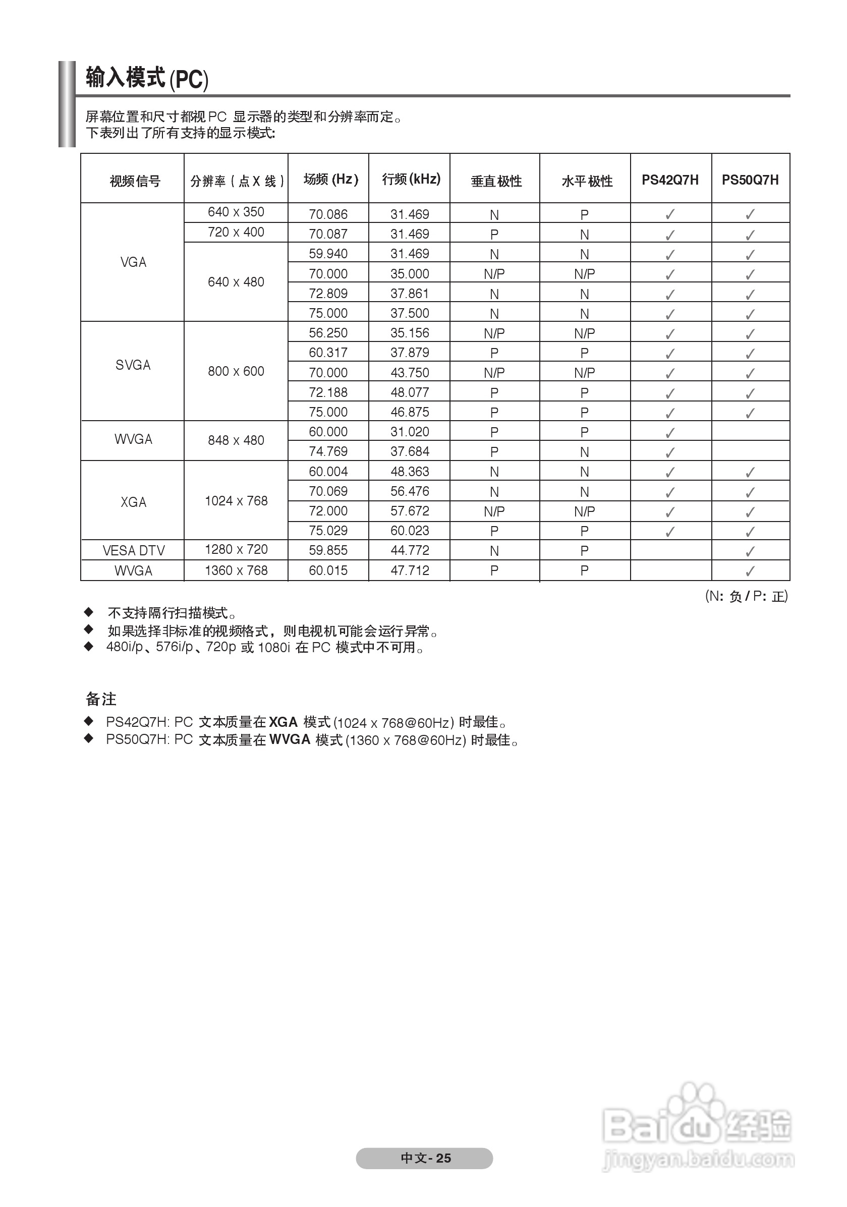 三星PS-42Q7H1等离子彩电使用说明书:[3]