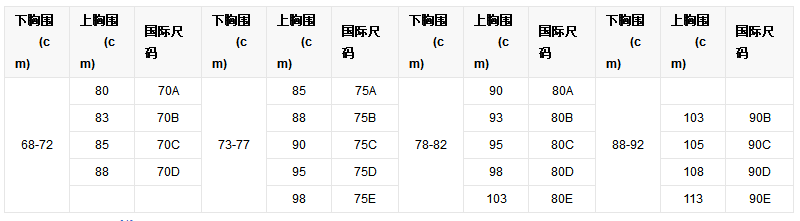 如何选择一款美观又舒适的文胸