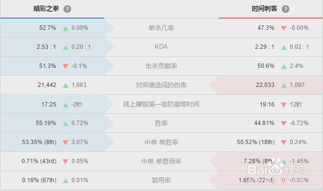 血月杀阿卡丽屹立于峡谷之锋