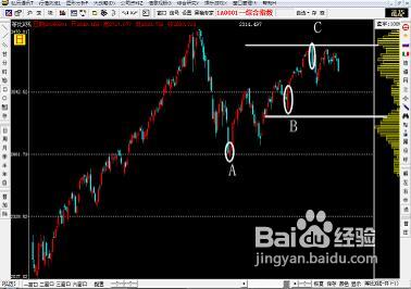 怎样利用动态筹码来判断成交量
