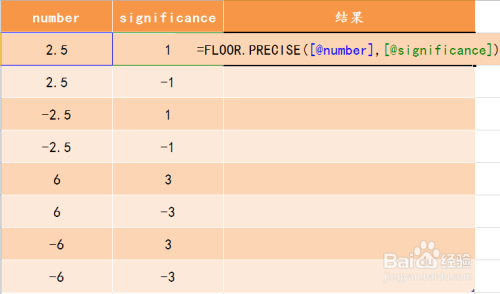 Excel FLOOR.PRECISE函数的使用方法