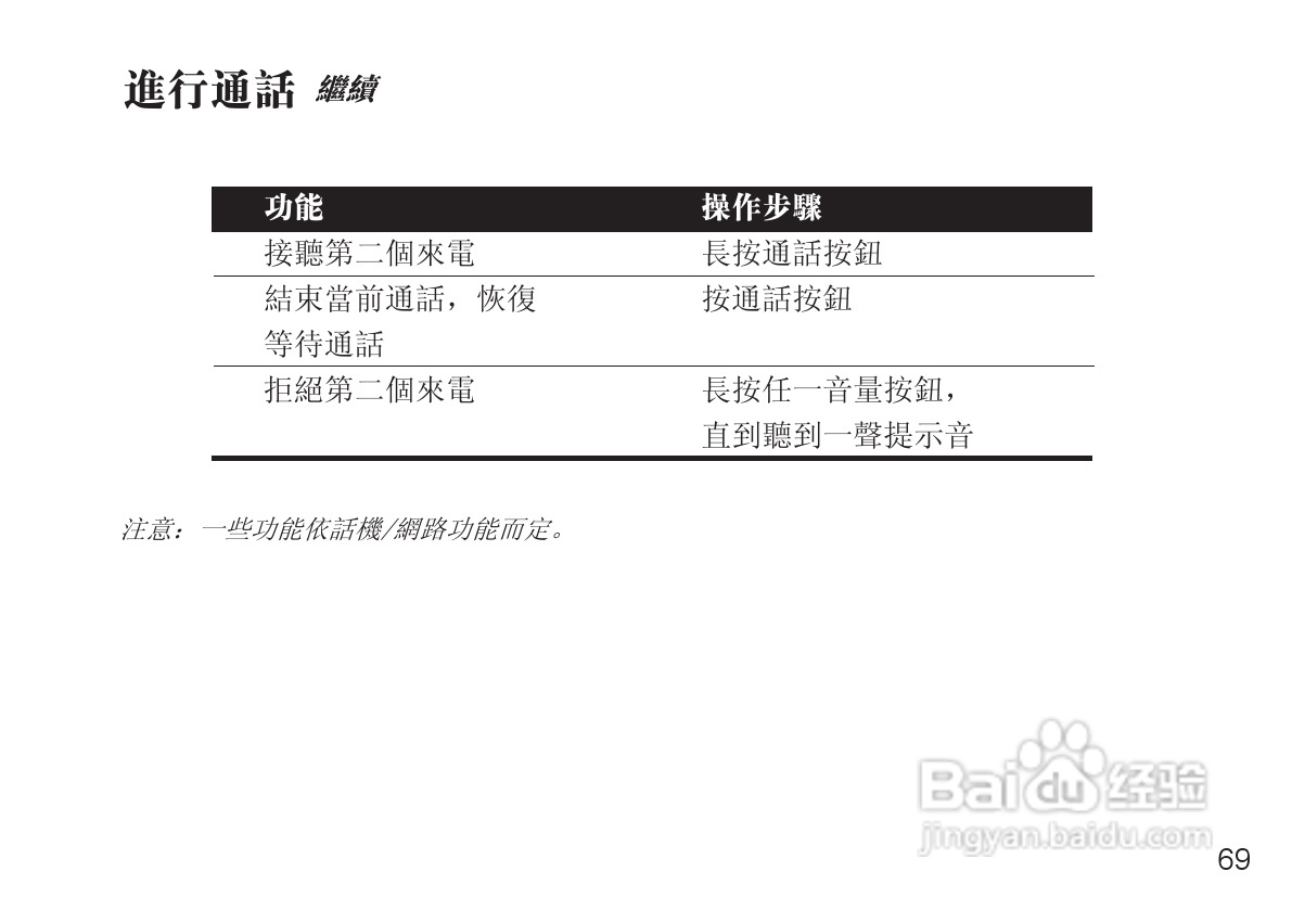 摩托罗拉H690蓝牙耳机使用说明书:[7]