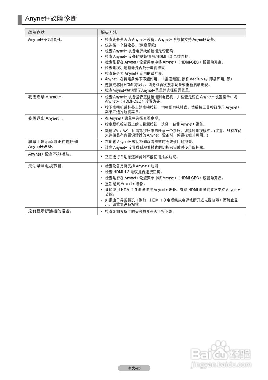 三星LA40B530P7R液晶彩电使用说明书:[3]