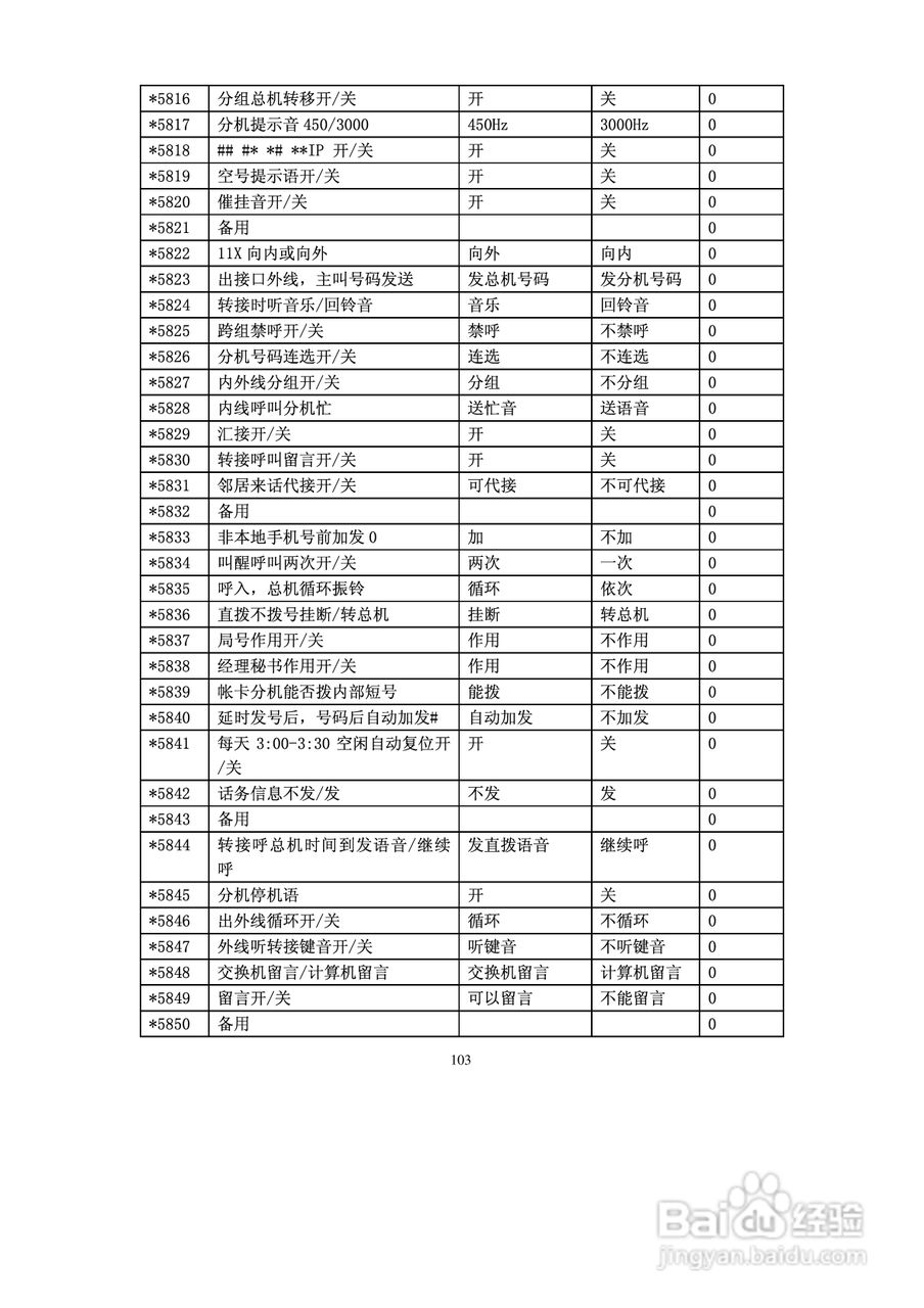 爱乐SW-2000DX数字程控交换机使用说明书:[11]