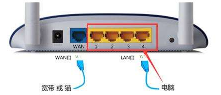 家里没网了怎么办