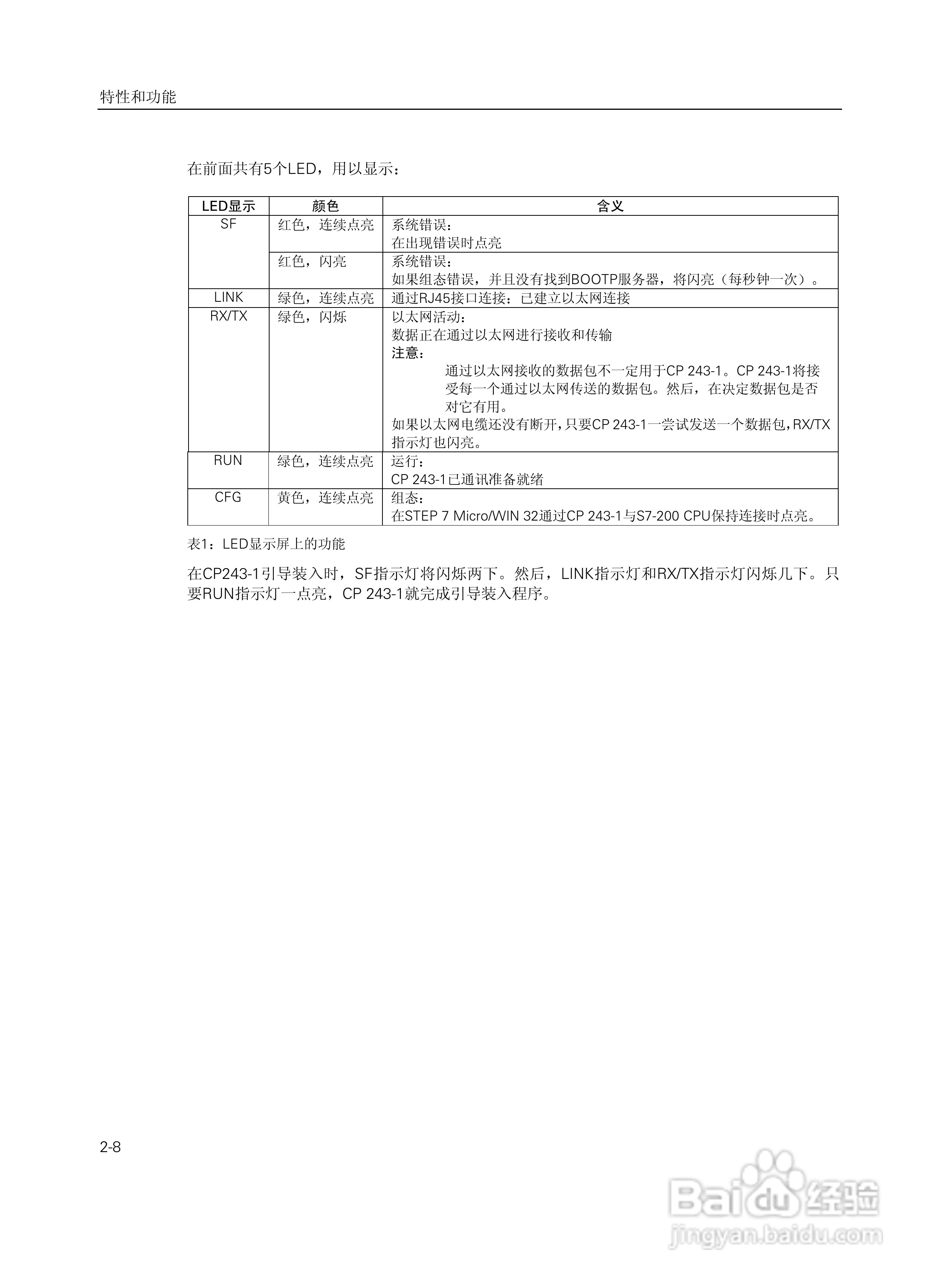 SIEMENS工业以太网通讯处理器CP243-1说明手册:[2]