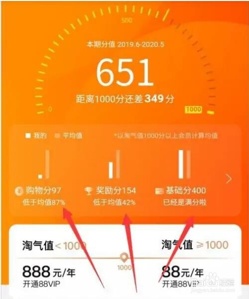 淘宝淘气值如何提升
