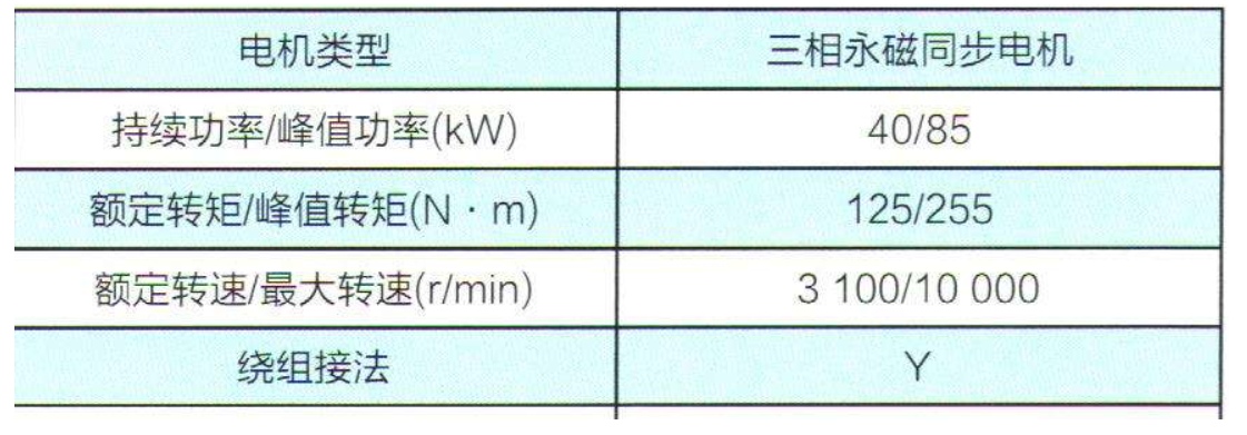 新能源汽车高压电系统检测的参数