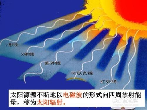 （新生）开学第一天需要准备什么
