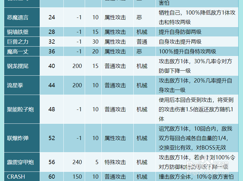 奥拉星蓝色酷波技能表及获得方式