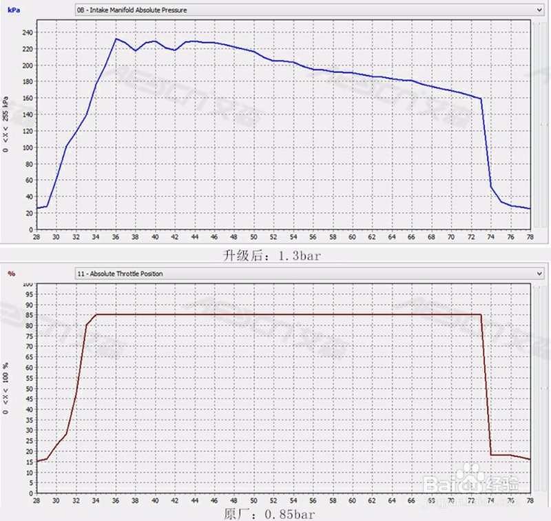 速腾1.4T刷ECU能提升动力吗