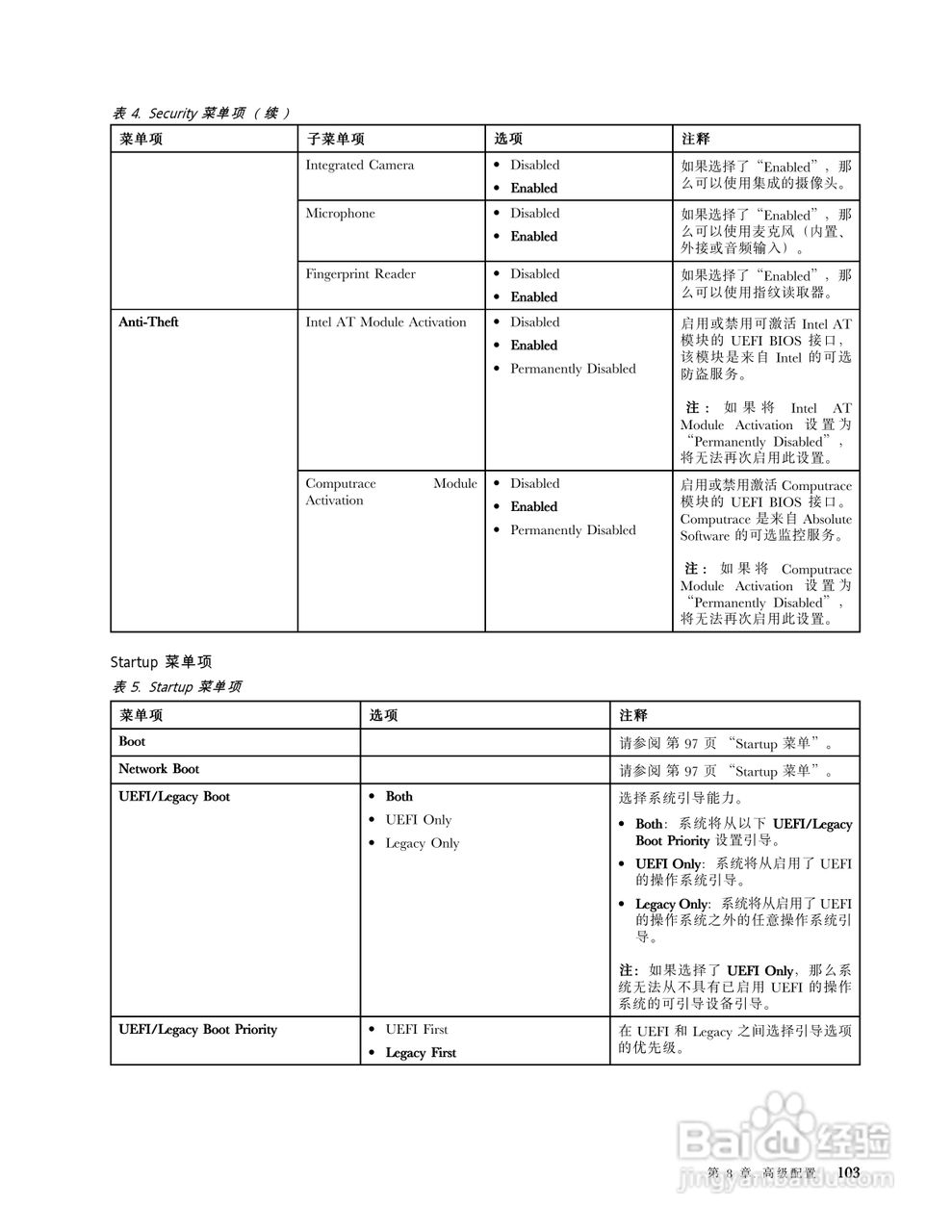 IBM(ThinkPad)E420s笔记本电脑使用说明书:[12]