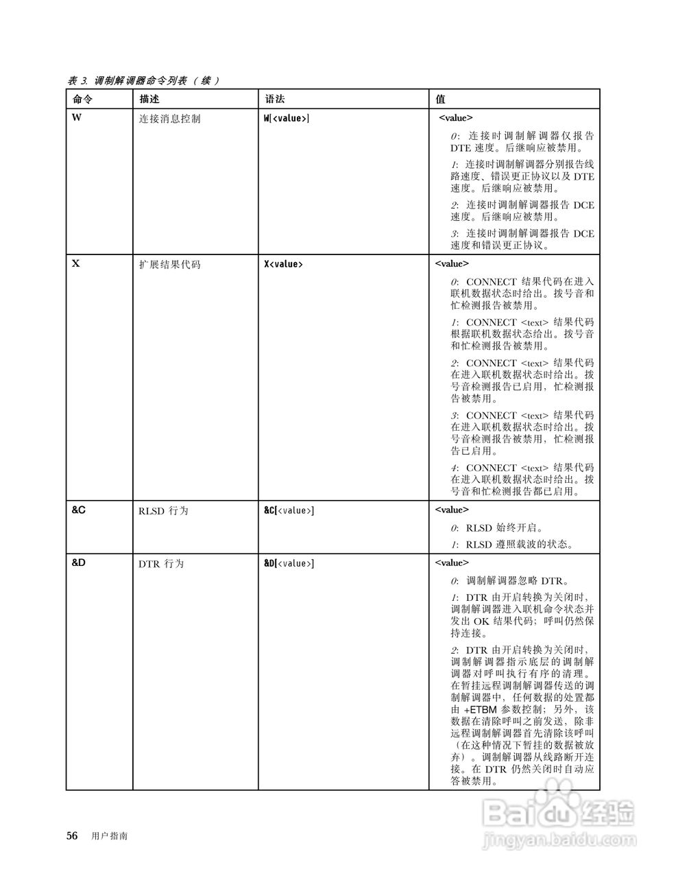 IBM(ThinkPad)W520笔记本电脑使用说明书:[8]