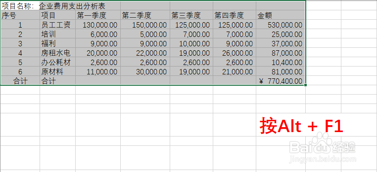 Excel怎么快速生成图表