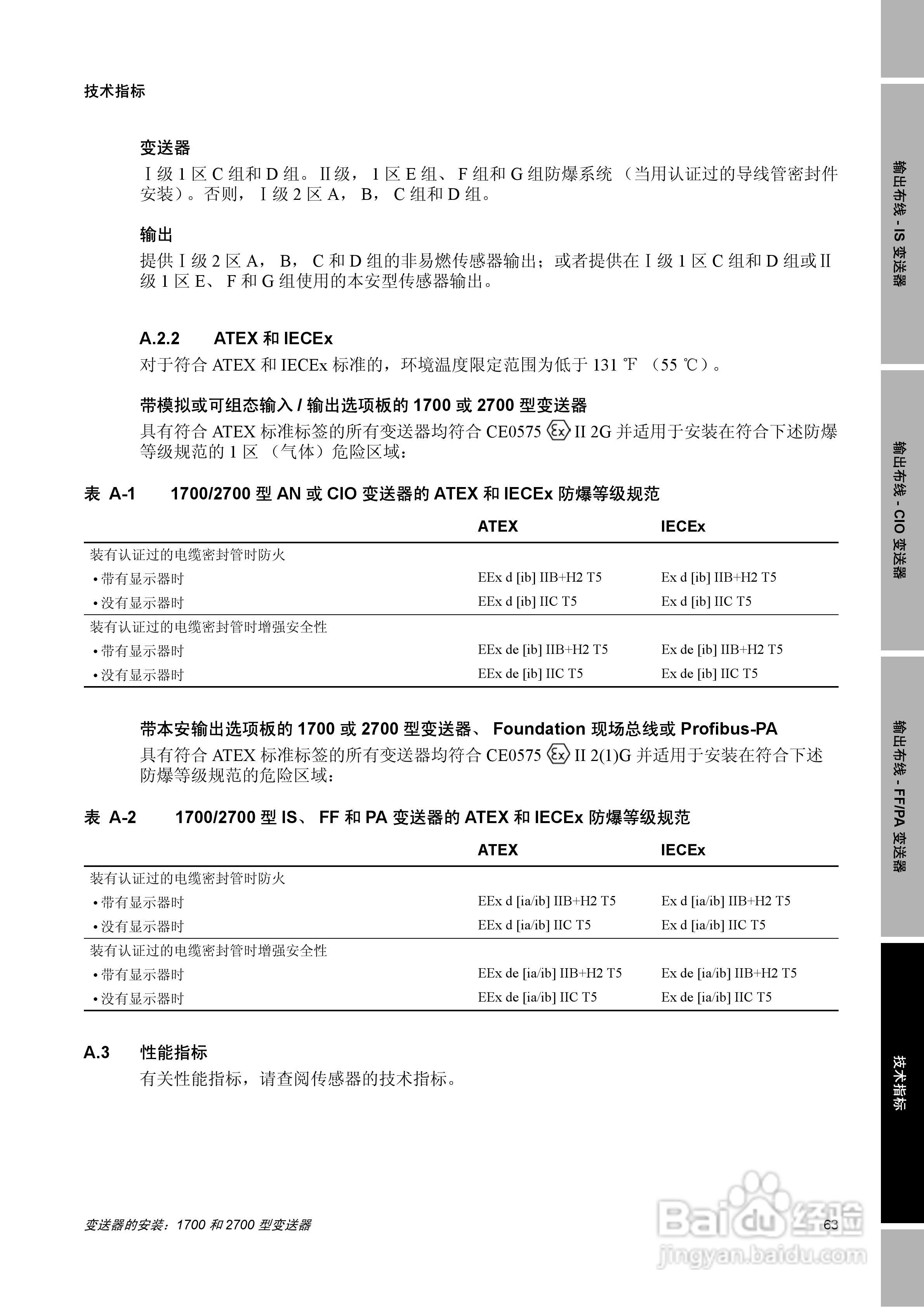 EMERSON1700/2700型变送器安装说明书:[7]
