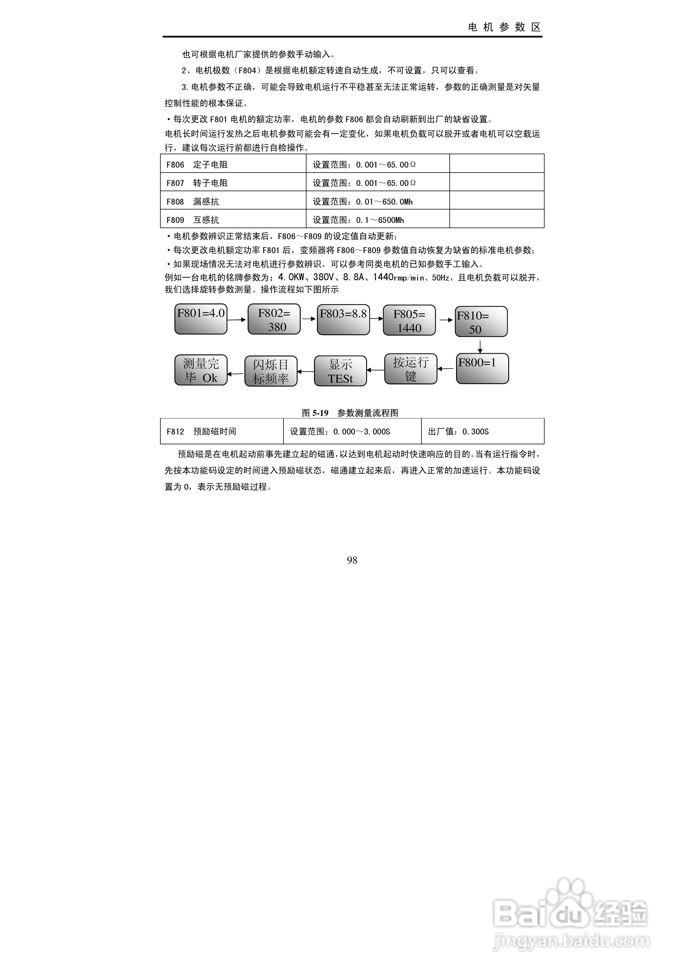 欧瑞传动EC2000-0150T3变频器使用说明书:[10]