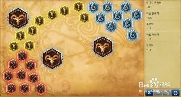 S4安妮辅助天赋