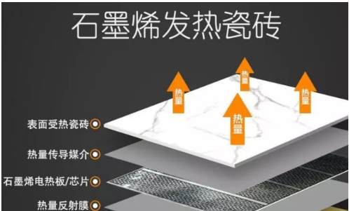 石墨烯发热原理是什么