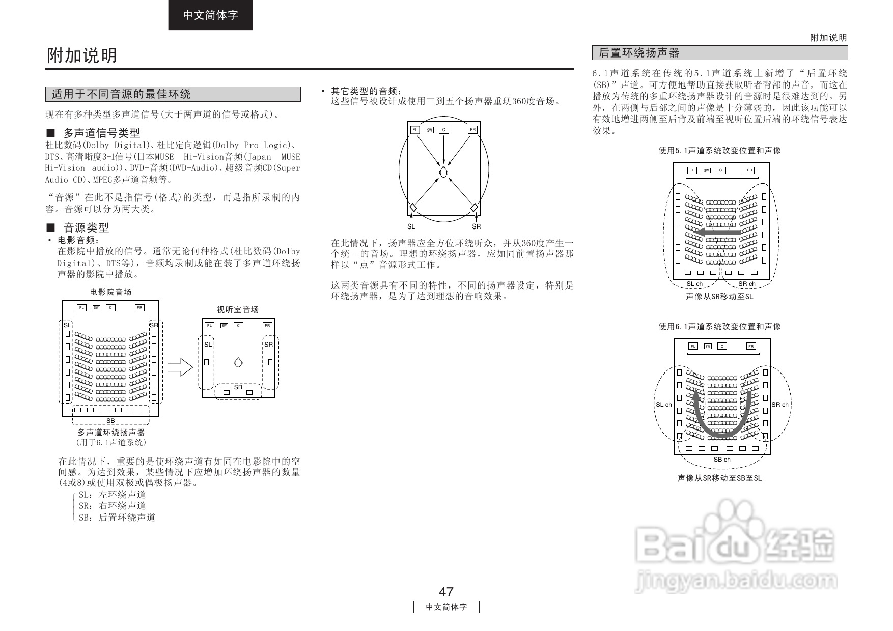 天龙AVR-2106型收音环绕扩音机说明书:[3]