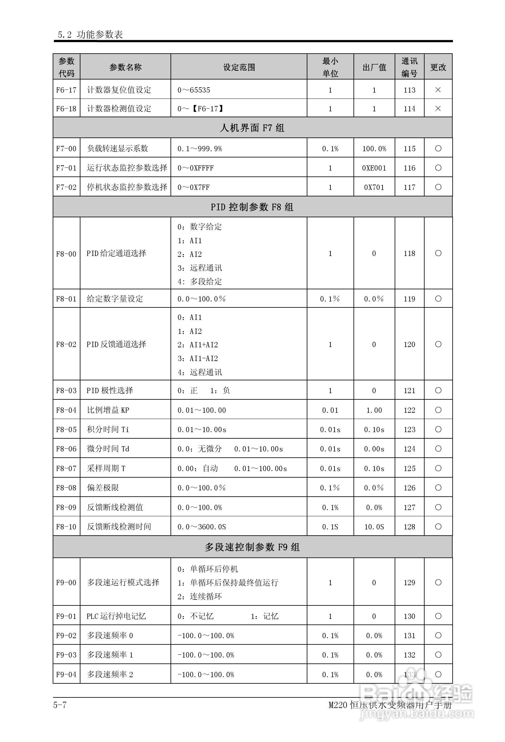 易驱M220-4T0930FPVER0M00变频器使用说明书:[4]