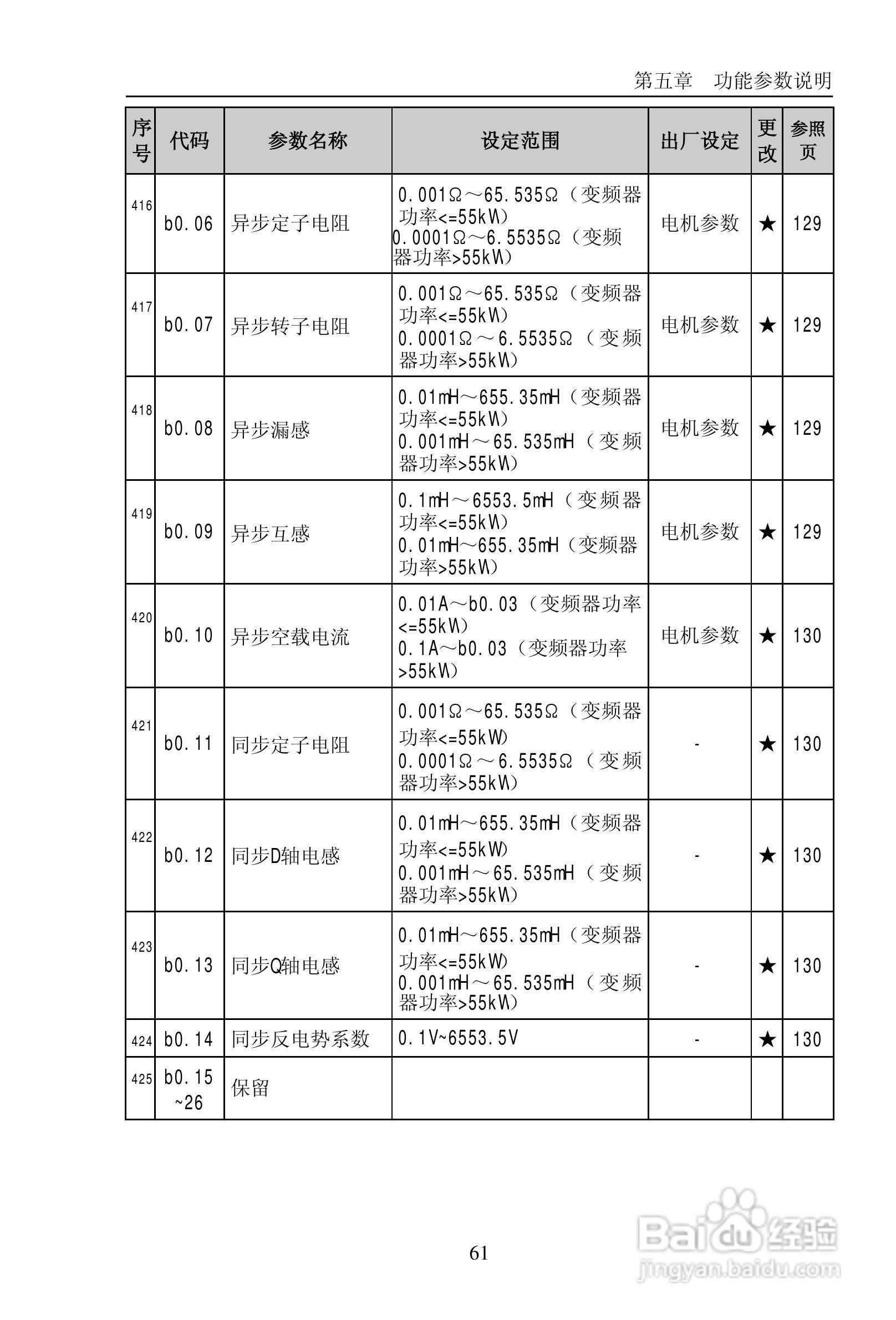 普传PI9200-075G2变频器使用说明书:[7]