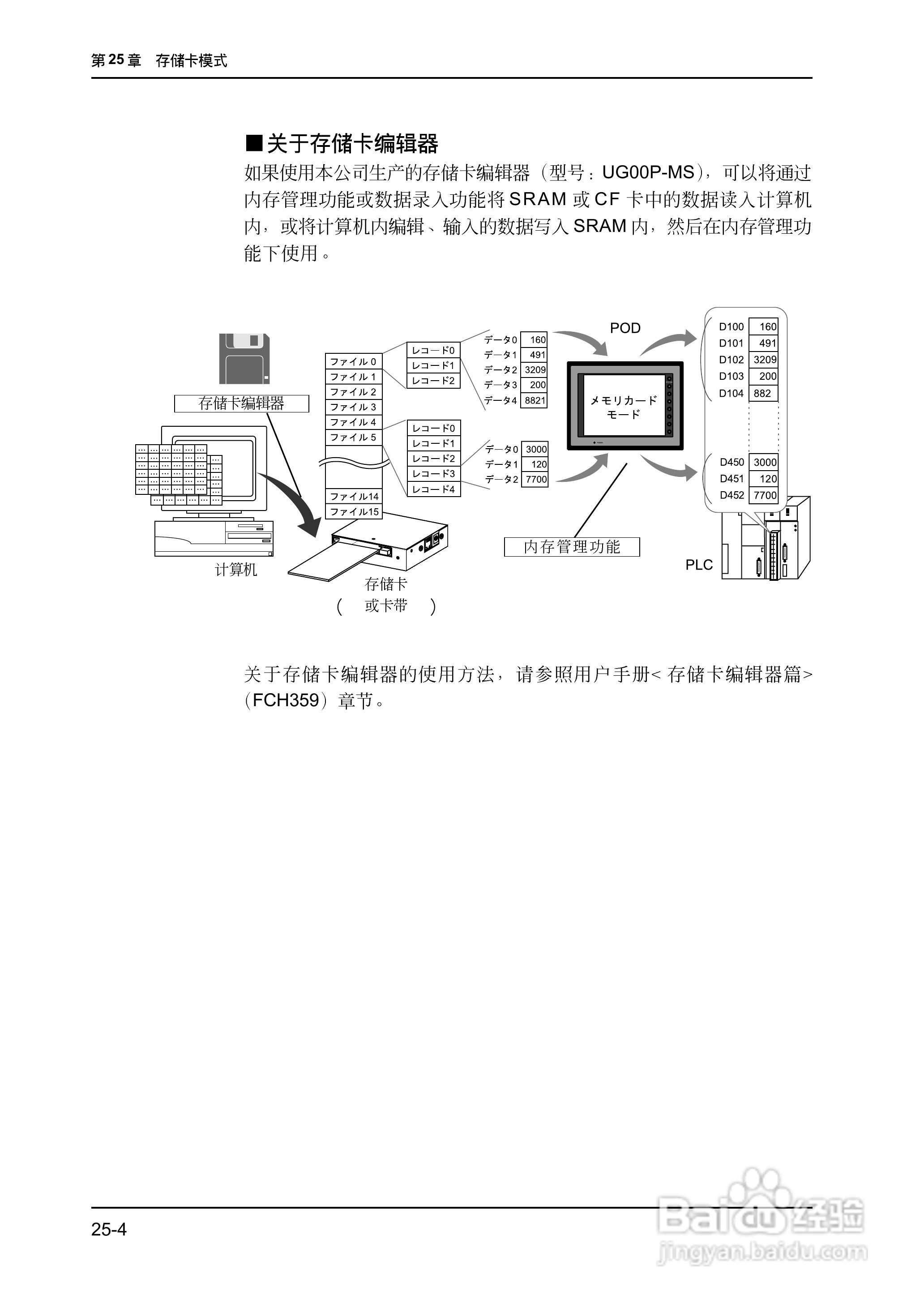 松下UG420H-E变频器使用说明书:[60]