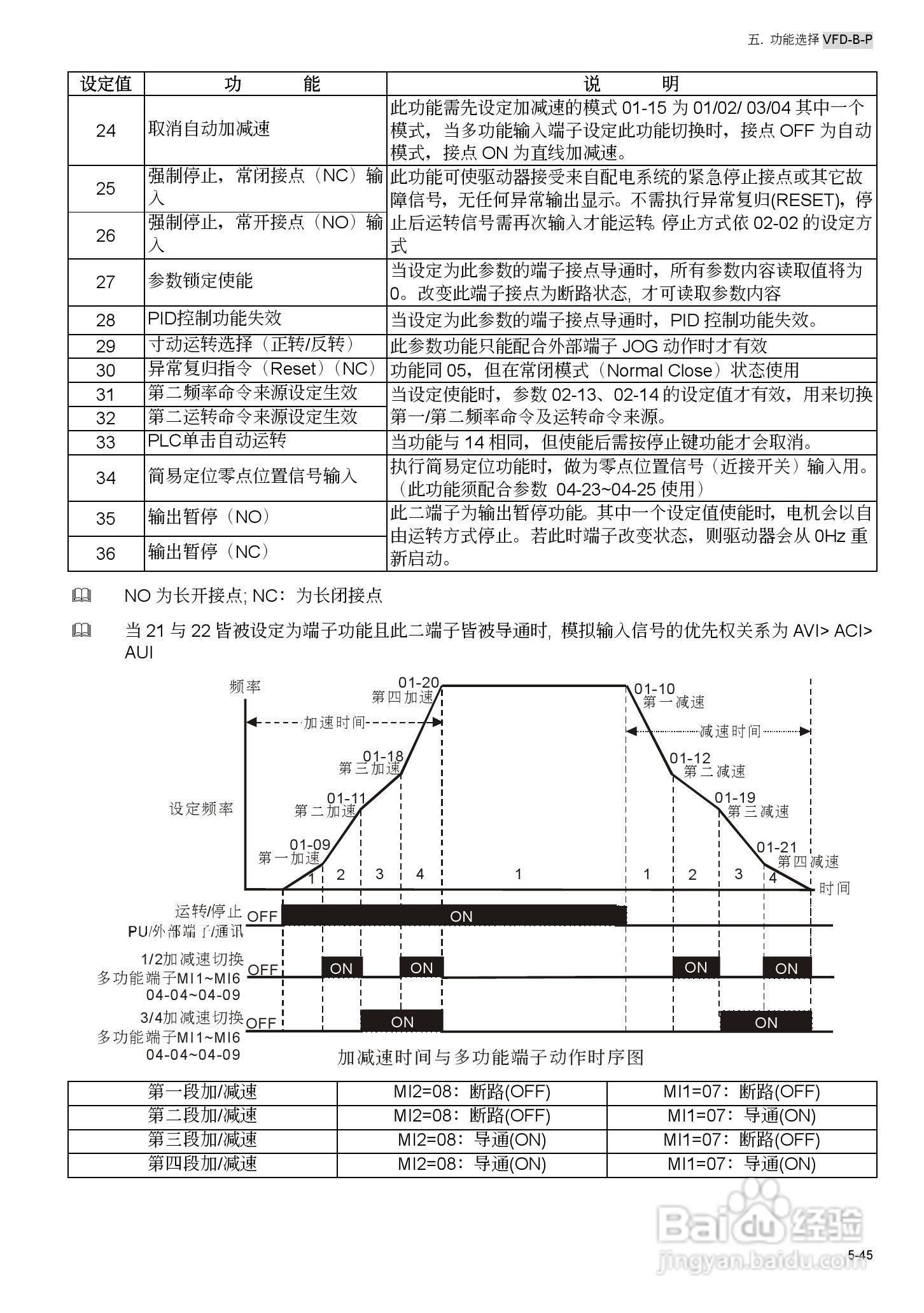 台安VFD450B43W-P变频器使用手册:[11]