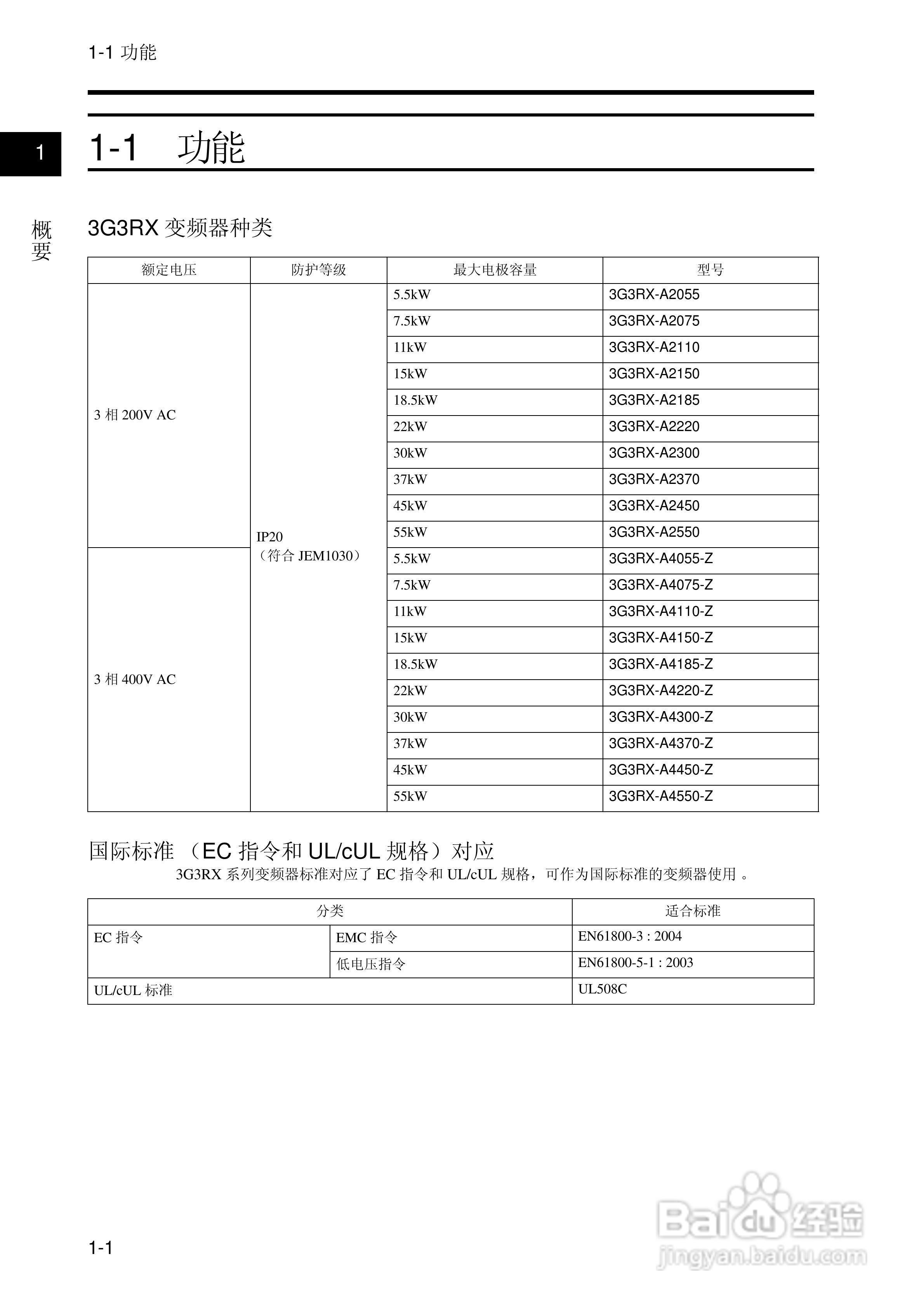 欧姆龙(OMRON)3G3RX-A4550-Z变频器说明书:[2]