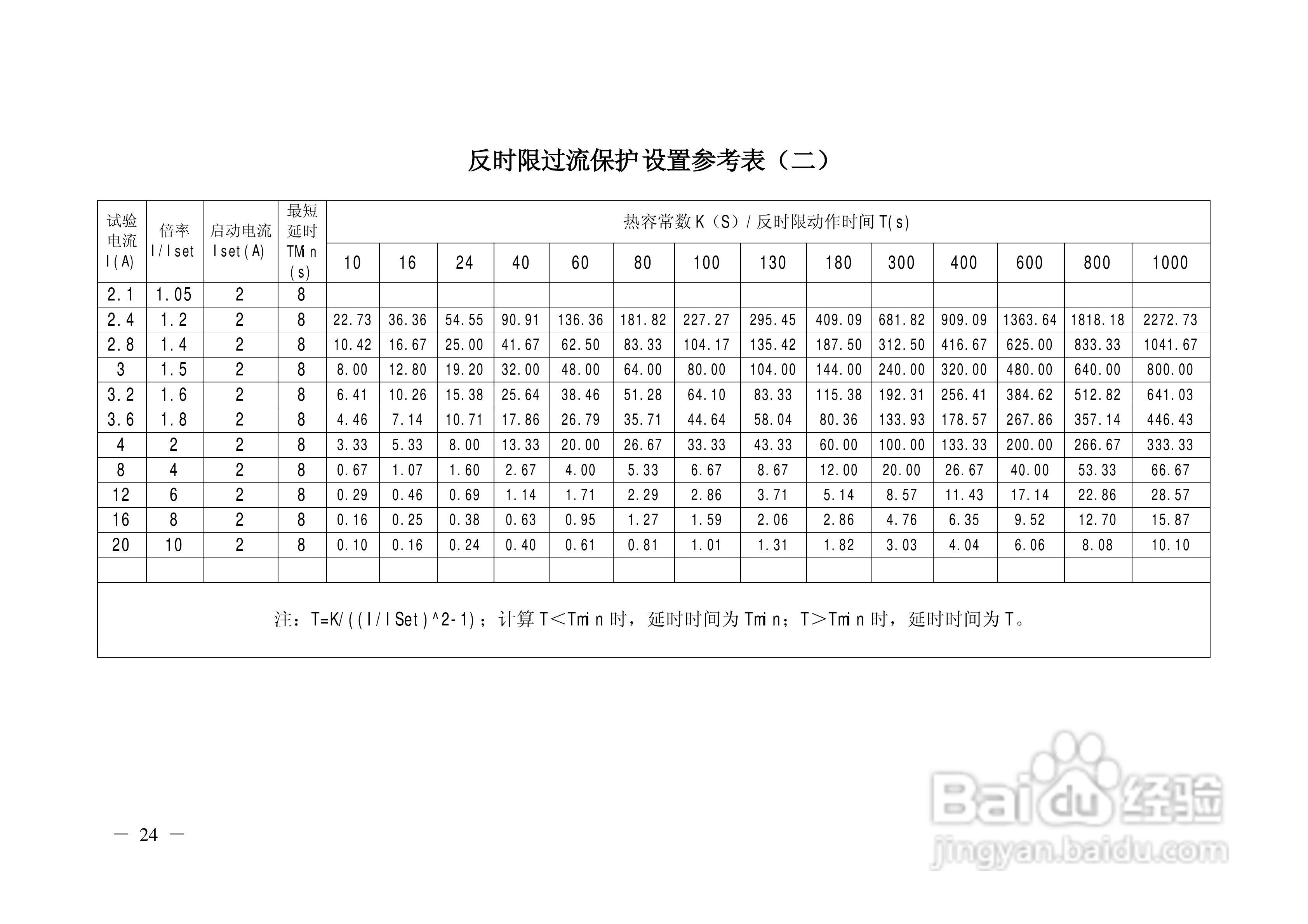 ZKJB-2000智能化开关监控与保护装置说明书:[3]