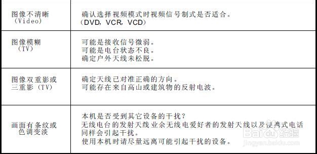 创维32E70RG液晶彩电使用说明书：[5]