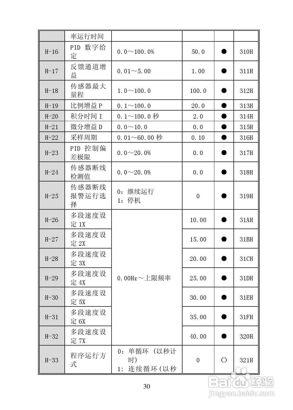 长城高科YCB2000-4T-3R7变频器说明书:[4]