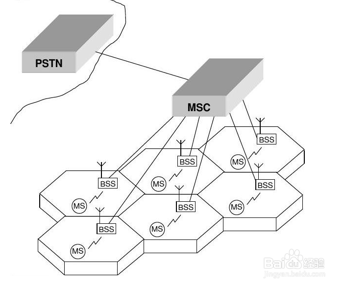 电子信息工程专业学习的课程有哪些?